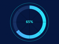仪表图 [仪表盘,饼图]