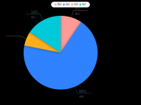 饼图 [饼图]
