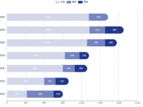 横向数据堆叠柱图 [柱状图]