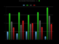 统计各设备不同状态的数量（4） [柱状图]