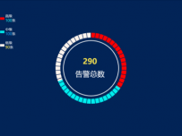 三色饼图 [仪表盘,饼图]