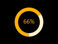 66% [饼图]