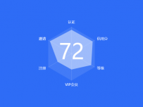 维度统计雷达图 [雷达图,雷达图]