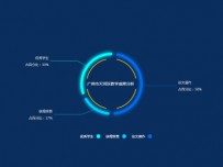 教学成果分析 [图形组件,饼图]