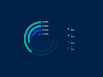 多层同心圆 [饼图]