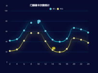 折线图2 [折线图]