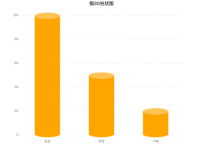 假3D柱状图 [柱状图,象形柱图]