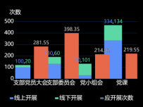堆叠图定不添加文字并对应柱子颜色 [柱状图]