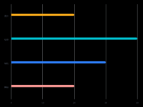 柱状图 [柱状图]