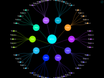 Awesome Chart [折线图]