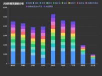 致贫原因分析 [柱状图]