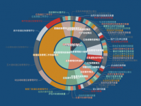 智慧和平-指标图谱-应急体系 [饼图]