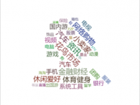词云-用户画像 []
