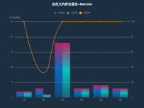 自定义的折柱混合--BarLine [柱状图,折线图]