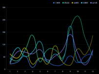  [折线图]