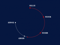3/4圆进度条 []
