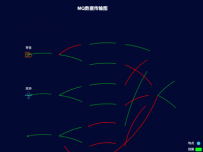 实心散点图测试 [地理坐标,路径图,散点图]