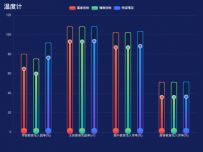 温度计柱状图 [柱状图,散点图]