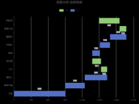因素分析:品牌贡献 [柱状图]