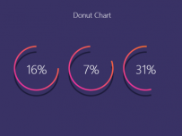 Donut Chart [饼图]