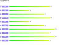 电耗排名TOP10 [柱状图]