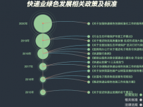 铁路、道路危险品运输相关法规及标准 [关系图,路径图]