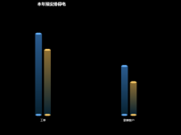 立体柱图 [柱状图,象形柱图]