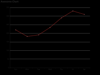 Awesome Chart [折线图]