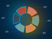 饼图 [饼图]