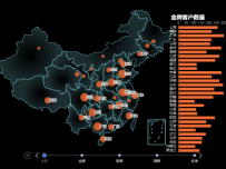 地图 [地理坐标,柱状图,地图,散点图,折线图]