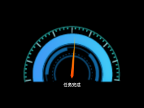 背景仪表盘 [图形组件,仪表盘]