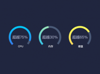 CPU [饼图]