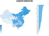 全国色阶地图条形图 [地理坐标,柱状图,地图]