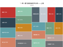 “一带一路”沿线各省区市分析——上海 [地图]