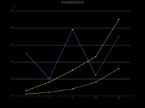 折线图轮播高亮 [折线图]