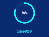 业务完成率 [柱状图,饼图]