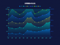 分所销售水量占比 [折线图]