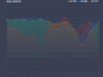 航线上座率分析 [折线图]