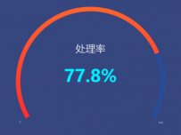 77.8% [仪表盘]