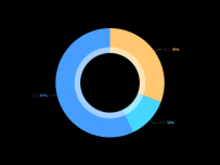 饼图 [饼图]