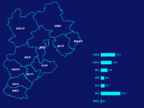 河北省地图加柱状图结合 [柱状图,地图]