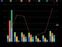 多个柱状图  折线图   百分比 [柱状图,折线图]