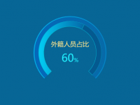 渐变半圆环 [饼图]