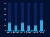 柱状图 [柱状图,象形柱图]