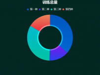 训练总量 [饼图]