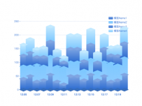 立体柱线混合图 [柱状图,折线图,象形柱图]