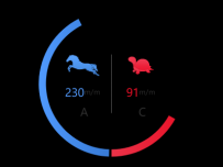 仪表盘速度图 [仪表盘]