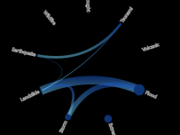 Europe_hazard chord [关系图]