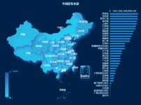 全国游客来源 [可点击] [地理坐标,柱状图,地图]