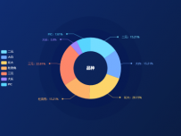 品种 [饼图]